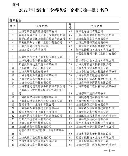 喜报！上海老哥网集团获评2022年度上海市“专精特新”中小企业(图2)