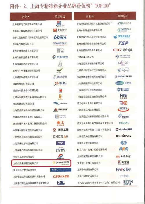 喜报！上海老哥网集团荣获2024上海专精特新企业品牌价值榜“百佳企业”(图1)
